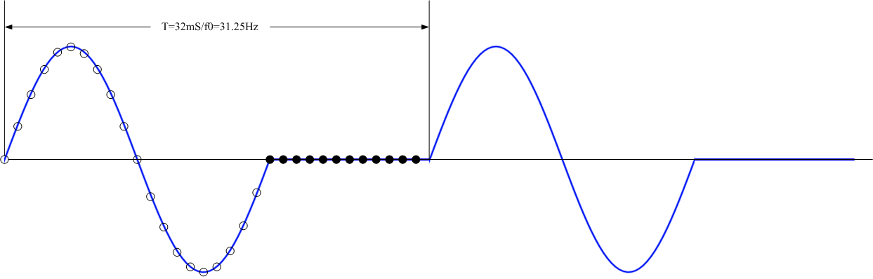 FFT補(bǔ)零可以提高頻率分辨率嗎？