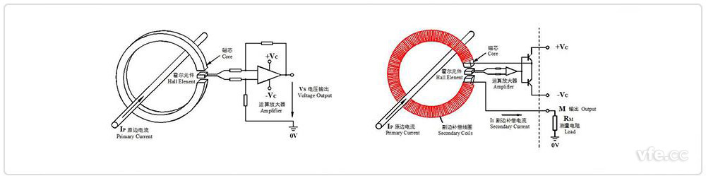 開環(huán)、閉環(huán)霍爾電流互感器原理