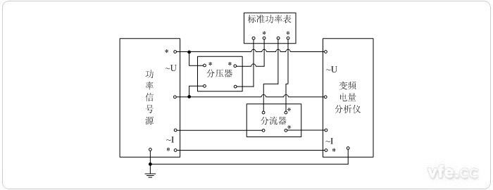 用分壓器、分流器擴(kuò)展量程的標(biāo)準(zhǔn)表法單相功率校準(zhǔn)接線圖