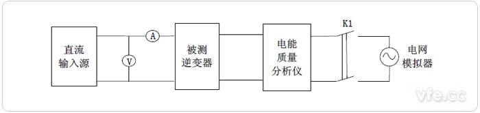 光伏逆變器性能指標(biāo)試驗(yàn)平臺構(gòu)成示意圖